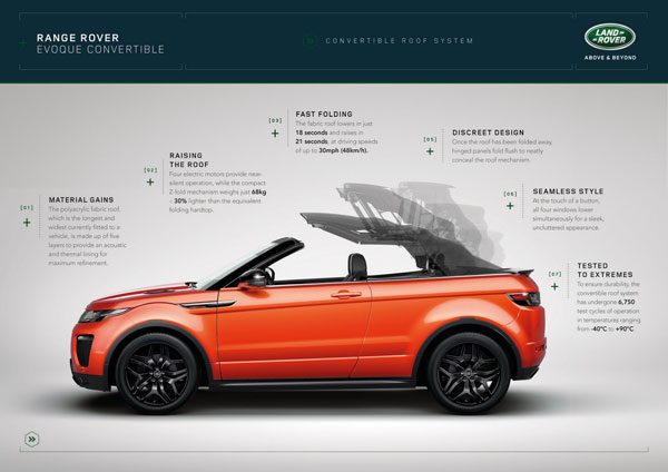 New-Range-Rover-Evoque-Convertible-38