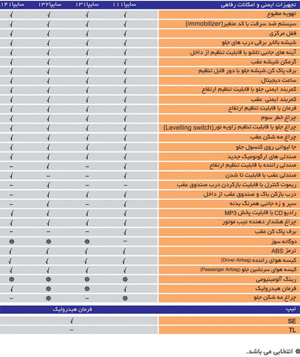 تفاوت پراید ها