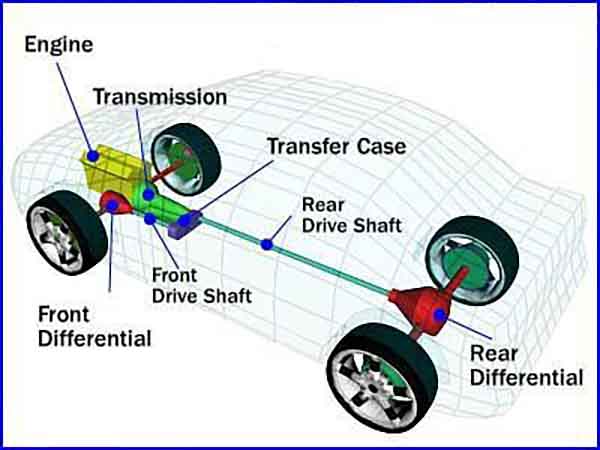 four-wheel-drive-intro