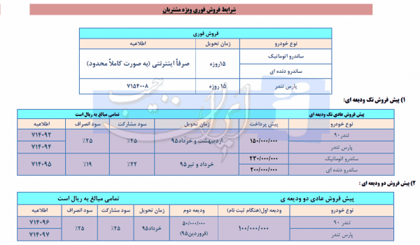 فروش نوروزی محصولات سایپا