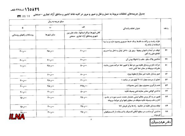 جدول نرخ جرایم رانندگی