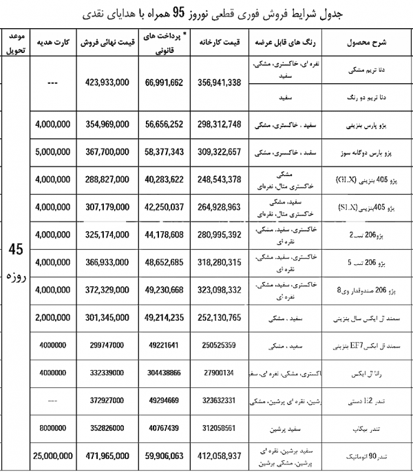 شرایط فروش نوروزی ایران خودرو ۹۵