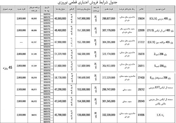 شرایط فروش نوروزی ایران خودرو ۹۵
