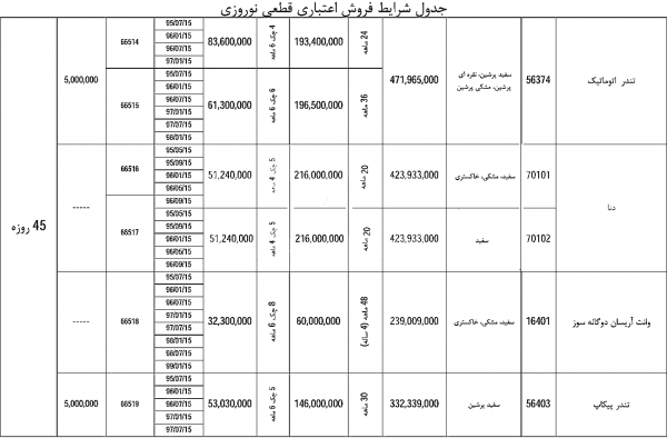 شرایط فروش نوروزی ایران خودرو ۹۵