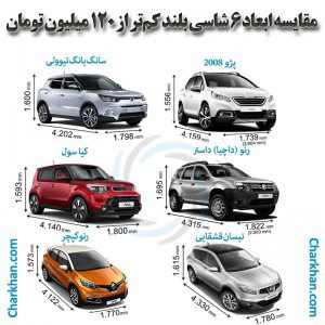 مقایسه ابعاد ۶ شاسی بلند شهری با بهای کم‌تر از ۱۲۰ میلیون تومان