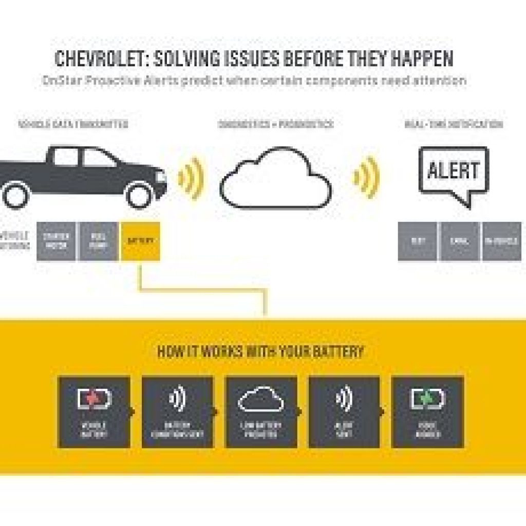 معرفی سیستم هشدار تعمیر توسط شورلت؛ مثل بوئینگ!