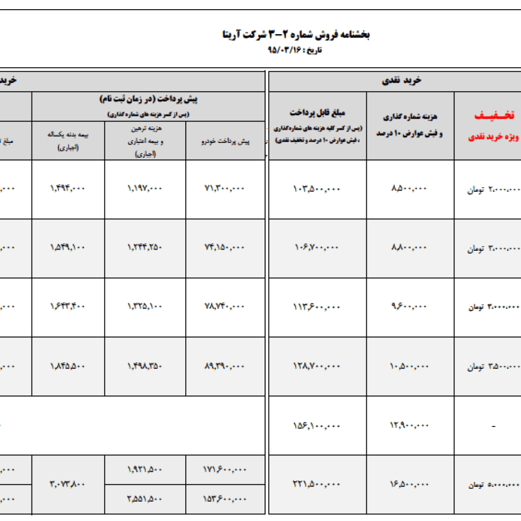 فروش ویژه محصولات تویوتا