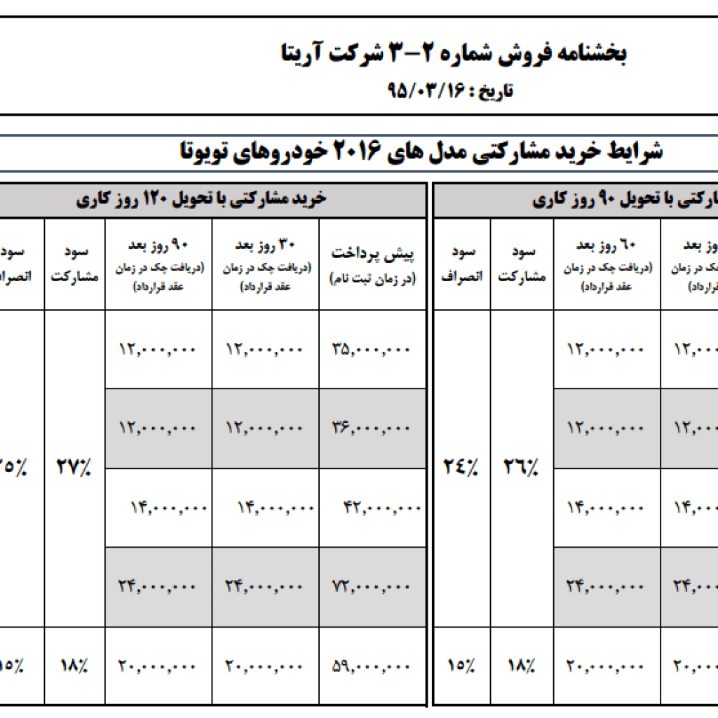فروش ویژه محصولات تویوتا