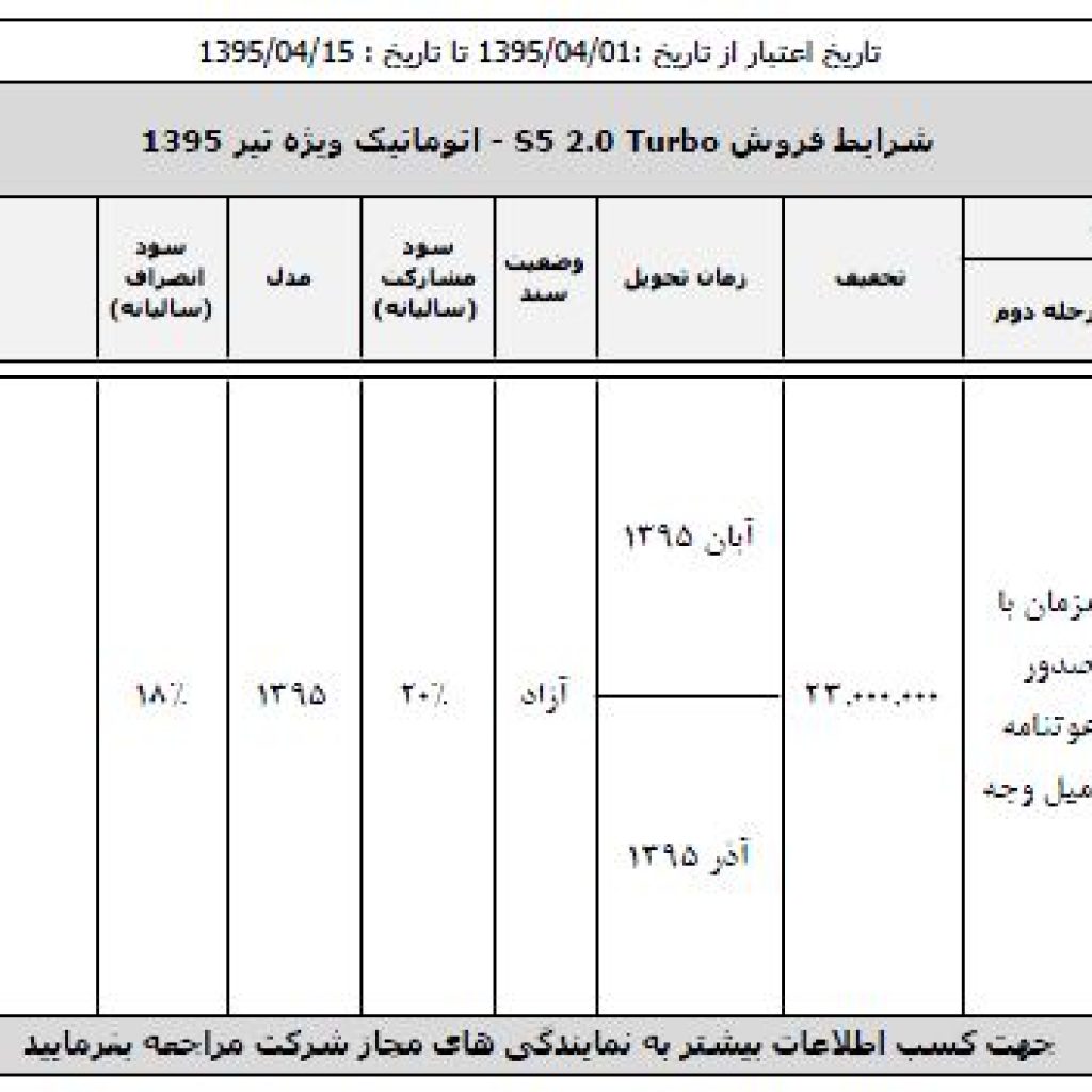 فروش ویژه تیرماه جک S5 و لیفان 820 کرمان خودرو!