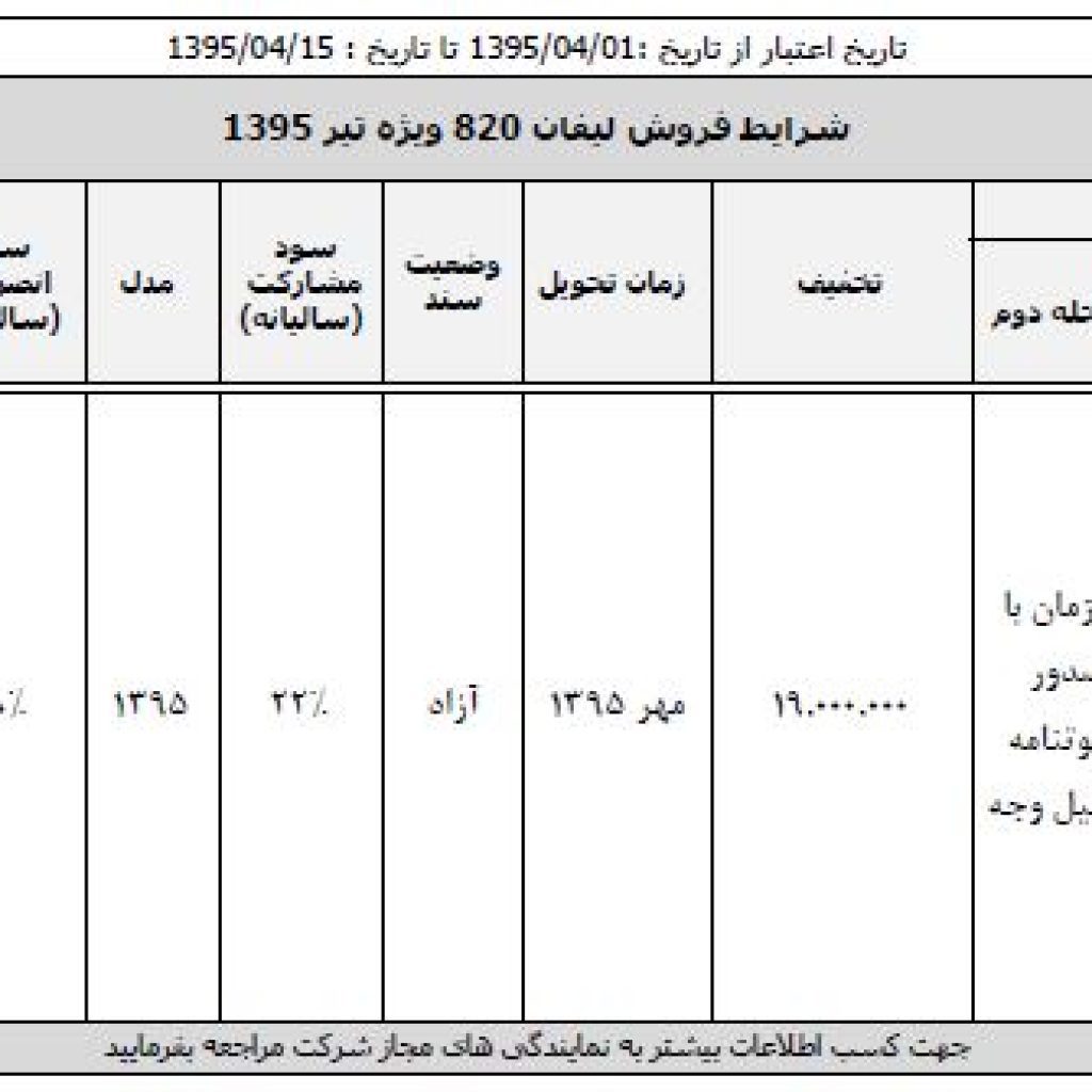 فروش ویژه تیرماه جک S5 و لیفان 820 کرمان خودرو!