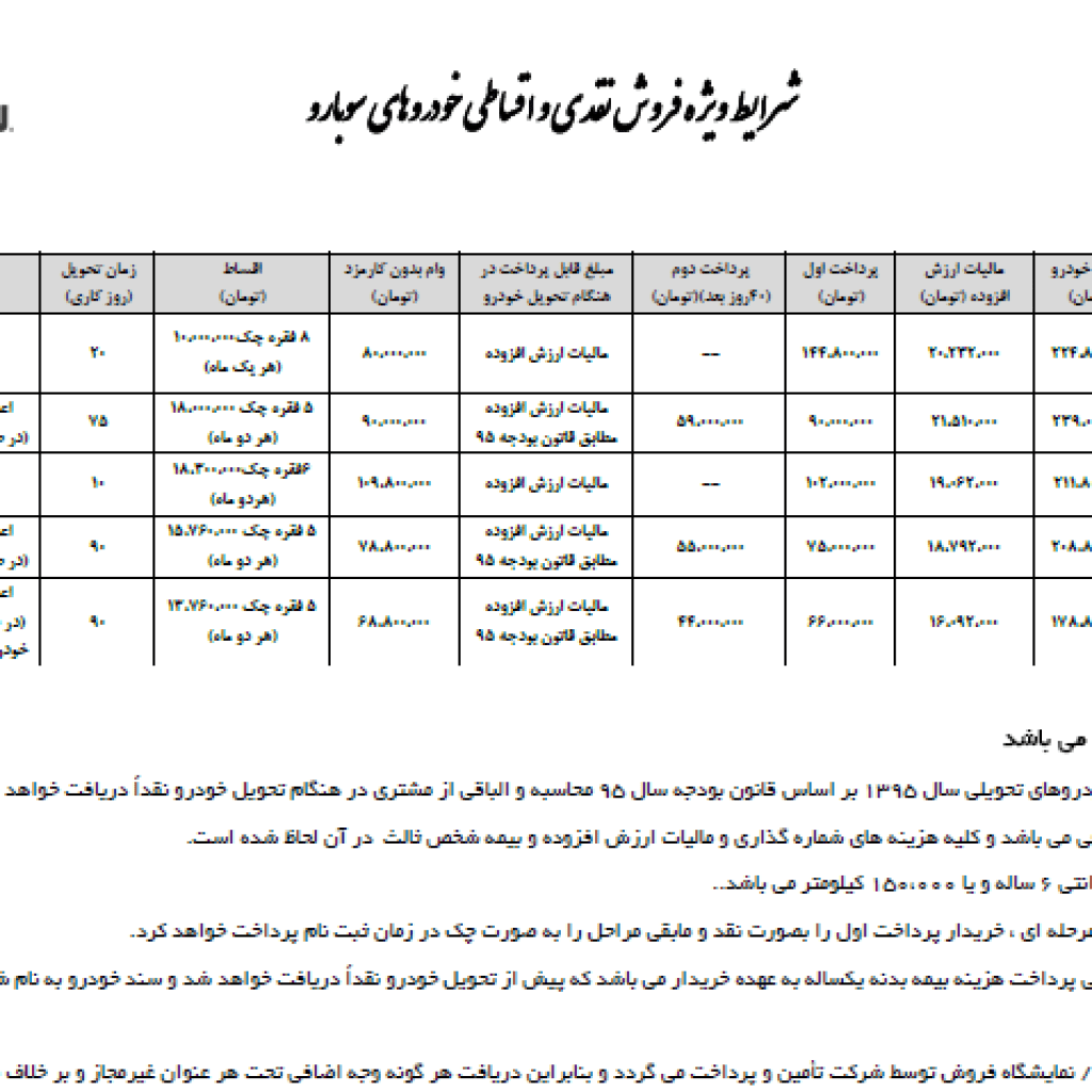 شرایط فروش ویژه محصولات سوبارو در ایران!