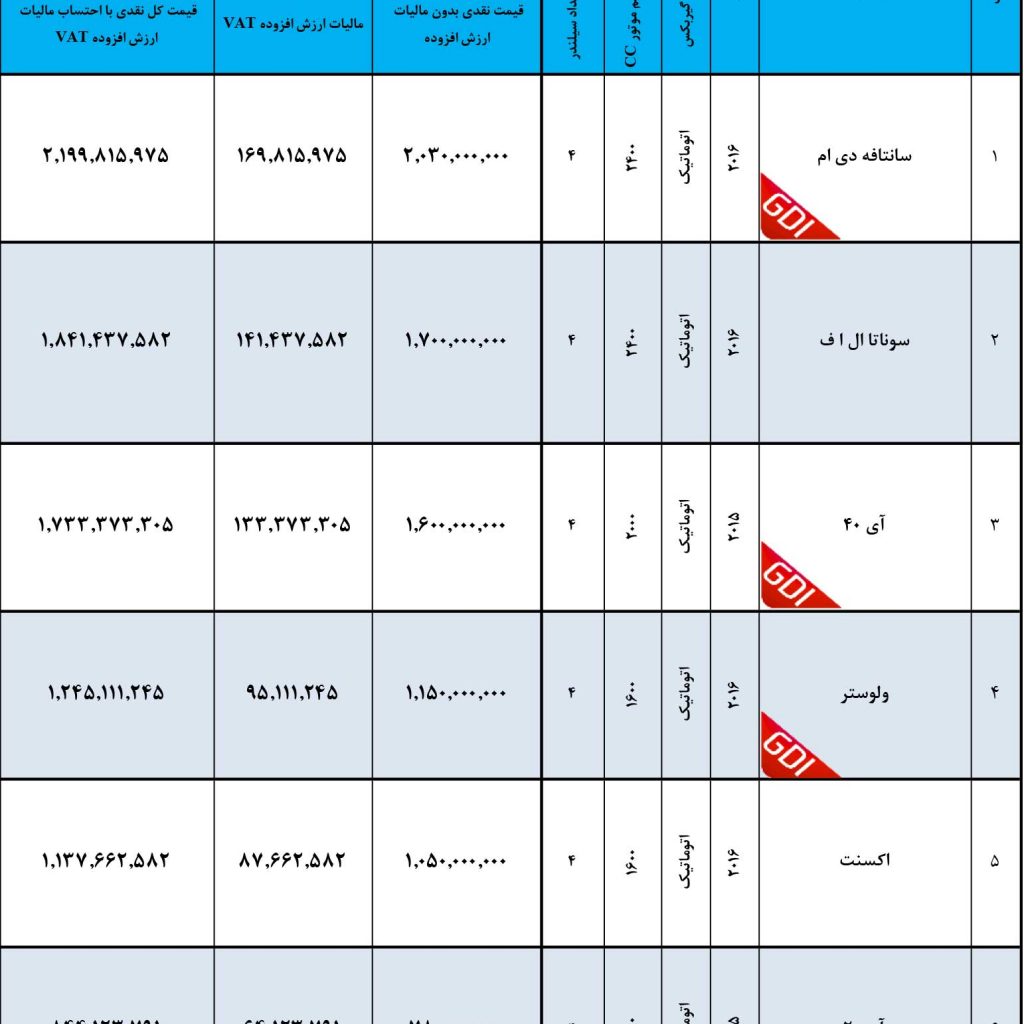 شرایط فروش محصولات هیوندایی در ایران