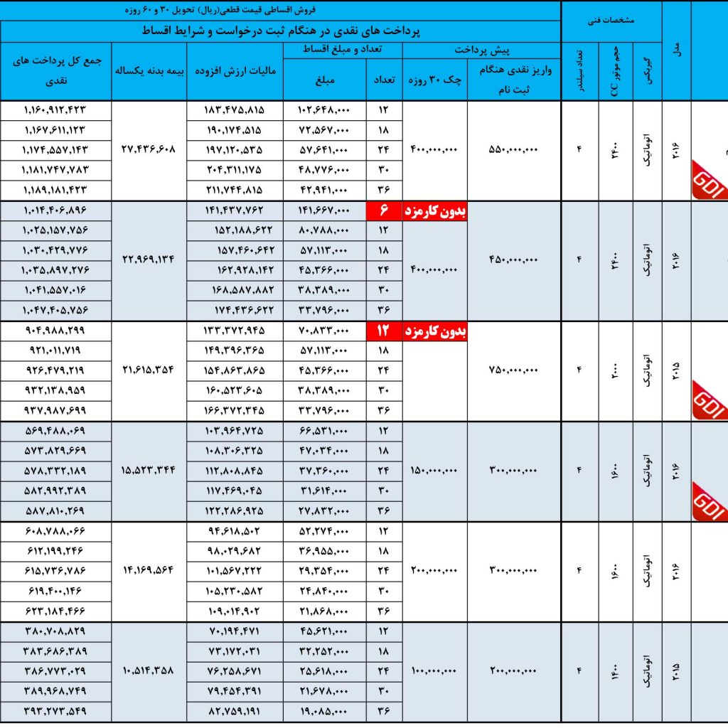 شرایط فروش محصولات هیوندایی در ایران