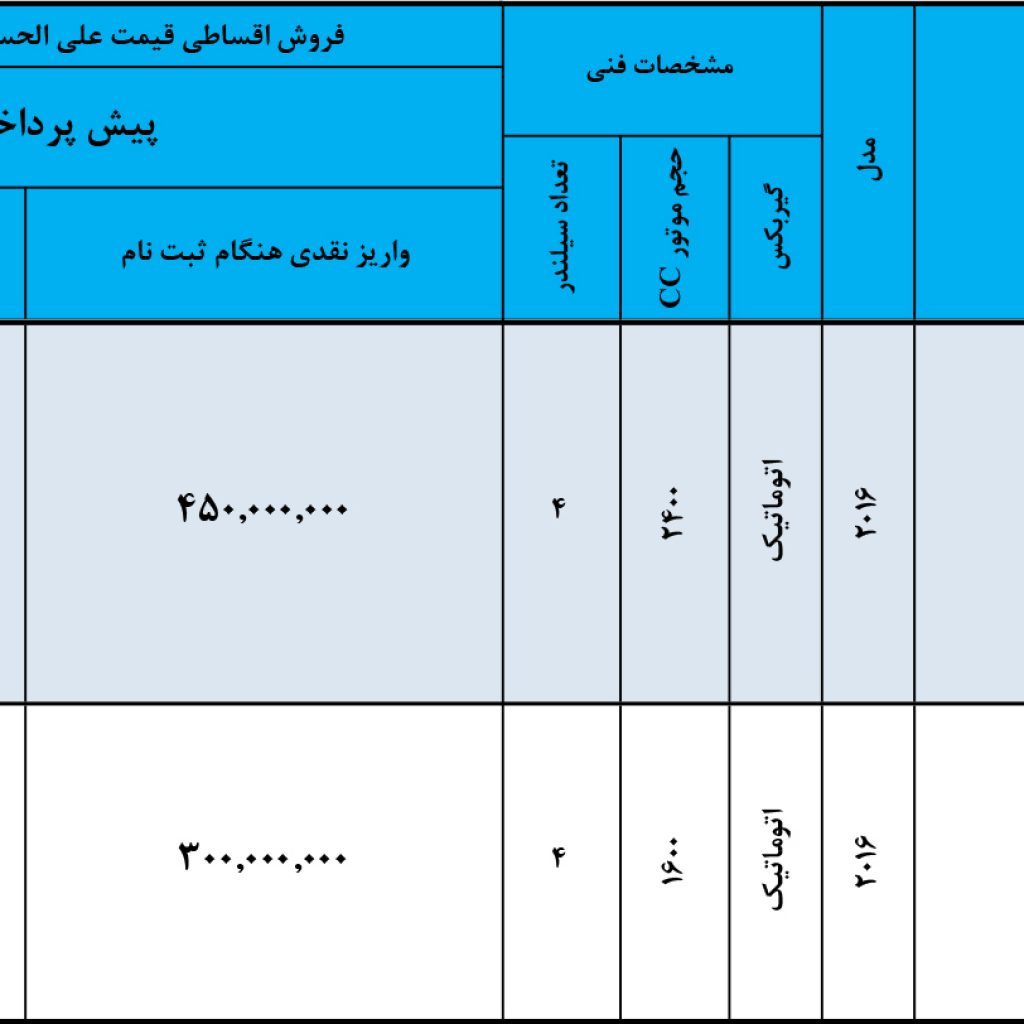 شرایط فروش محصولات هیوندایی در ایران