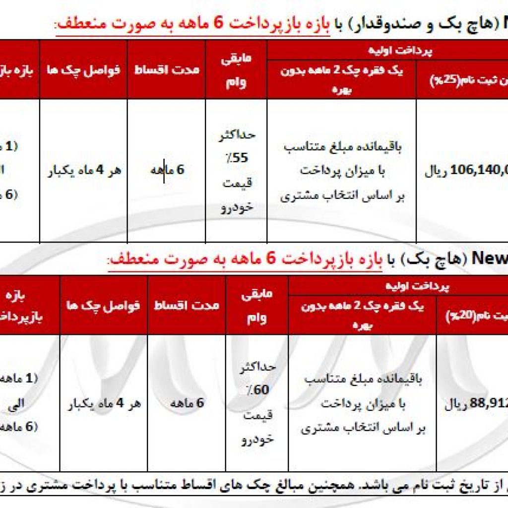 فروش ویژه اقساطی محصولات مدیران خودرو