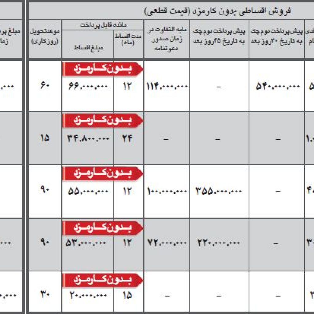 فروش ویژه محصولات میتسوبیشی