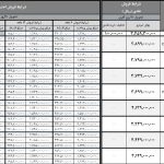 شرایط فروش ویژه محصولات BMW