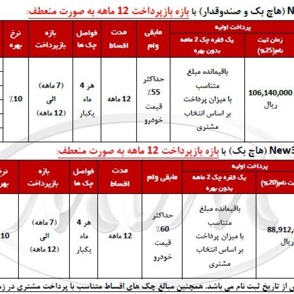 فروش ویژه اقساطی محصولات مدیران خودرو