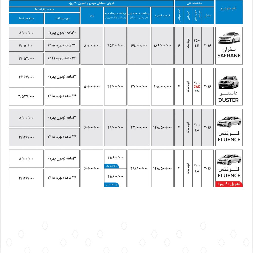 فروش ویژه محصول لوکس رنو؛ تالیسمان