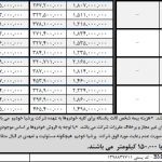 شرایط فروش ویژه محصولات BMW