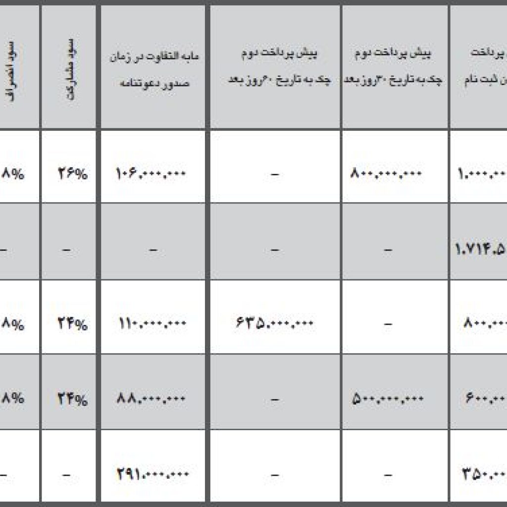 فروش ویژه محصولات میتسوبیشی