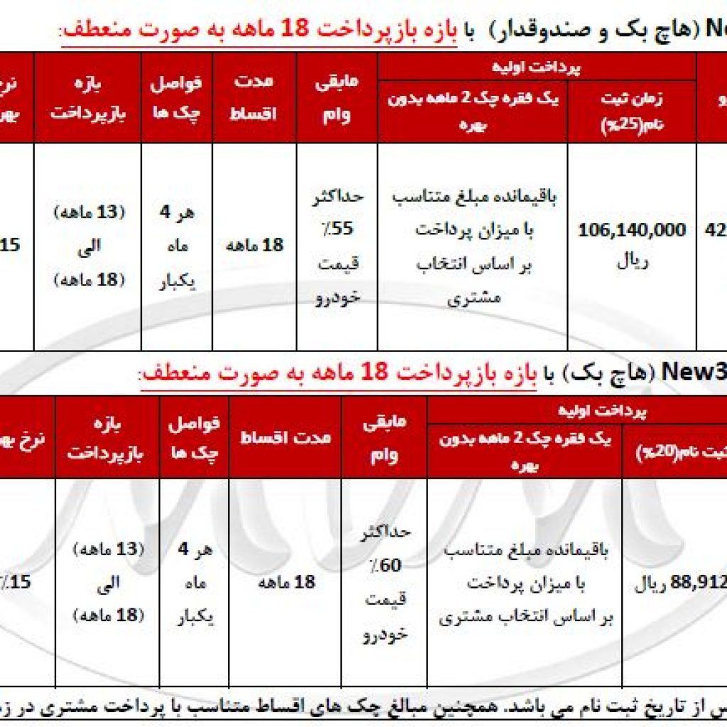 فروش ویژه اقساطی محصولات مدیران خودرو