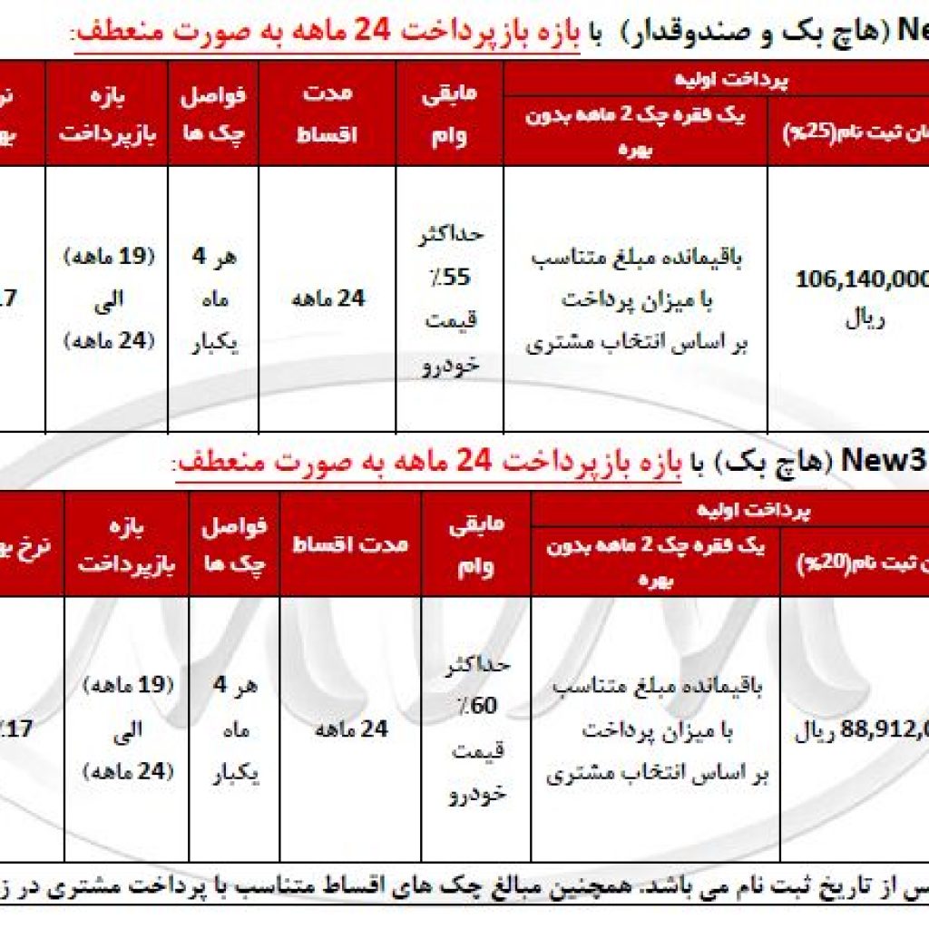 فروش ویژه اقساطی محصولات مدیران خودرو