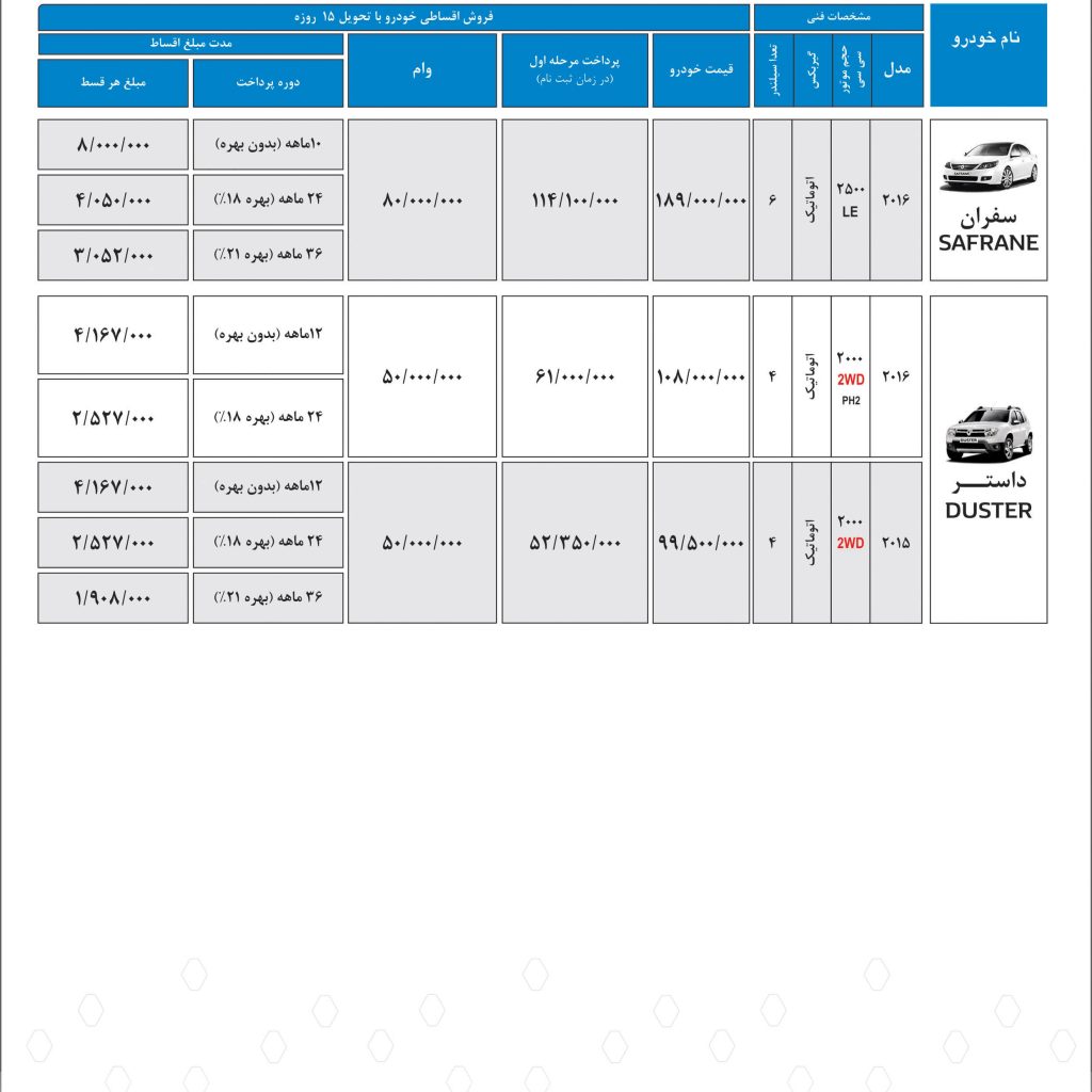 فروش ویژه محصول لوکس رنو؛ تالیسمان