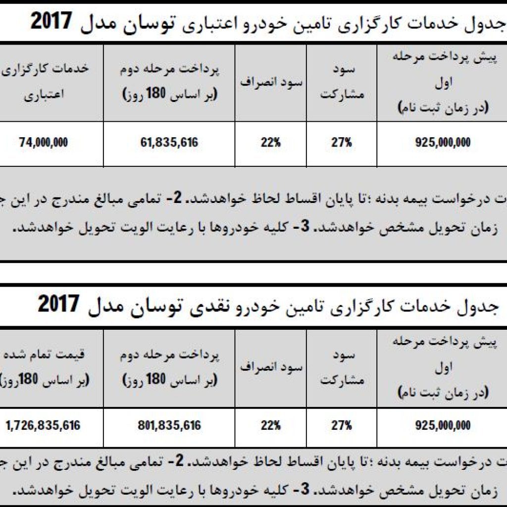 شرایط فروش اقساطی توسان ۲۰۱۷