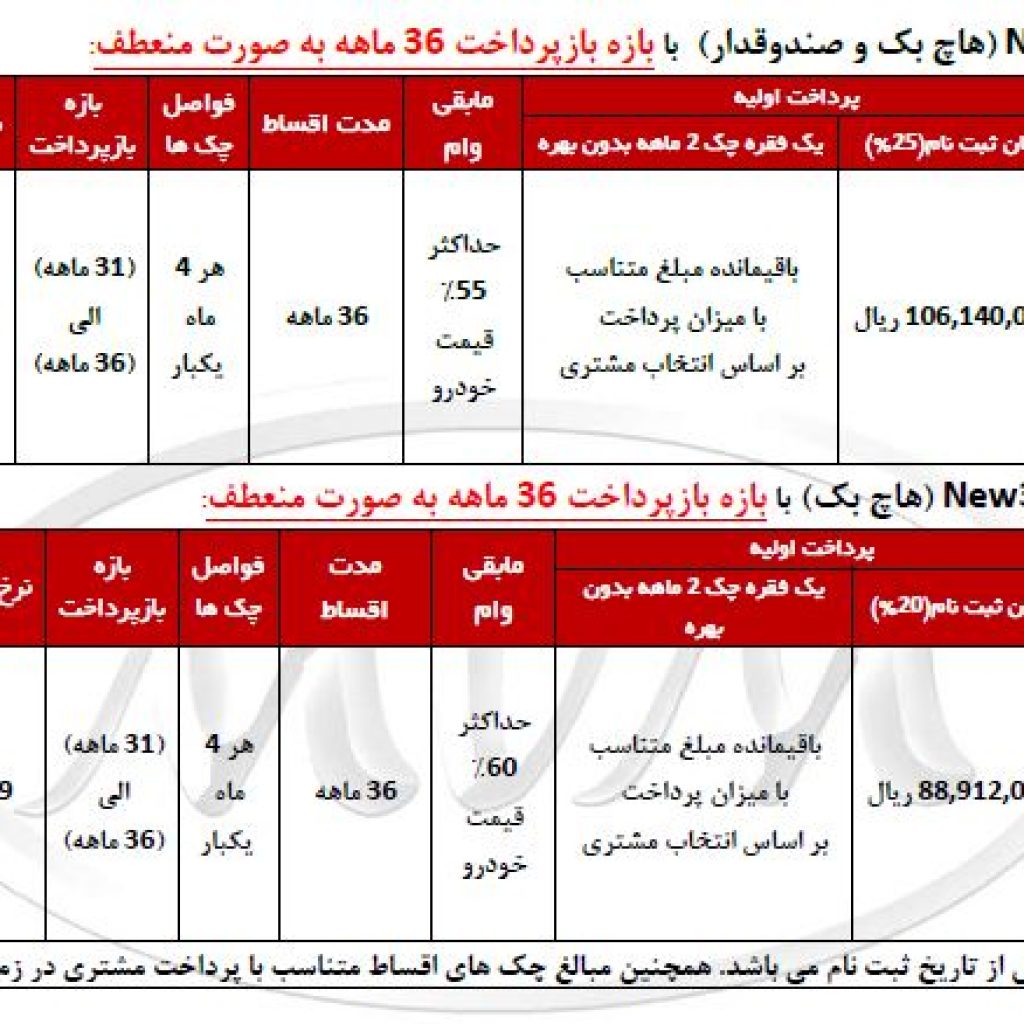 فروش ویژه اقساطی محصولات مدیران خودرو