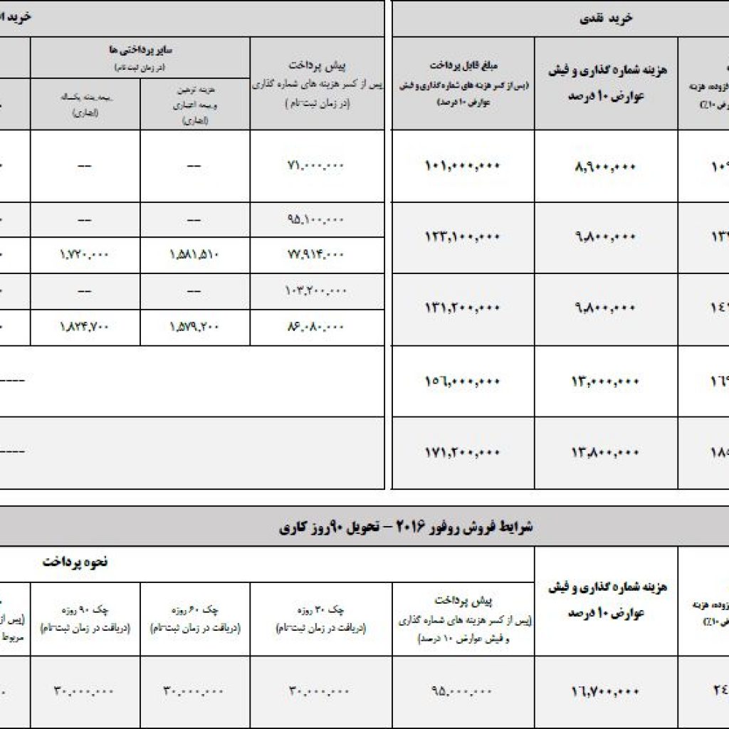 شرایط فروش تابستان محصولات تویوتا و لکسوس