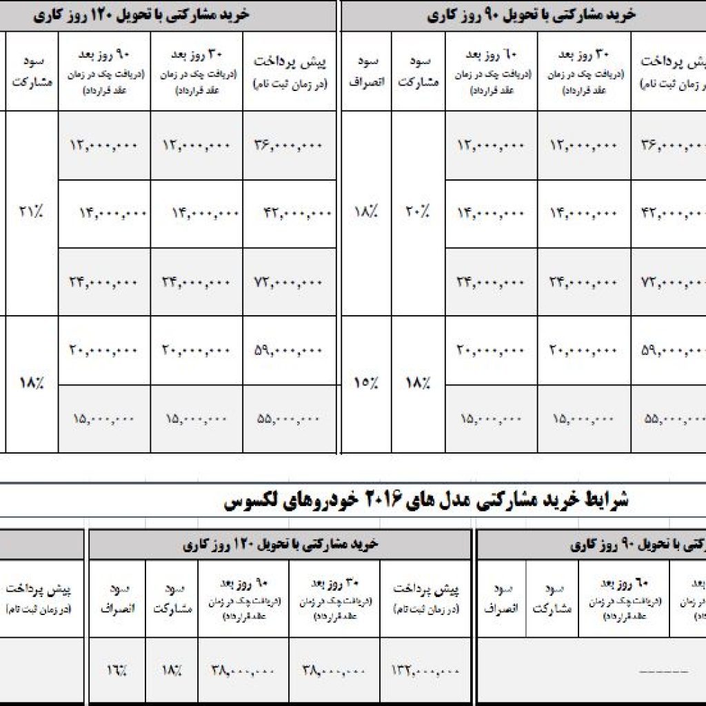 شرایط فروش تابستان محصولات تویوتا و لکسوس