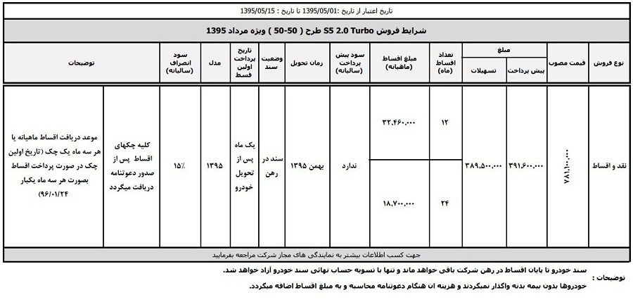 آغاز فروش اقساطی جک S5 دنده‌ای