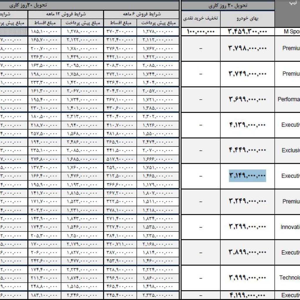 شرایط فروش محصولات بی‌ام‌و