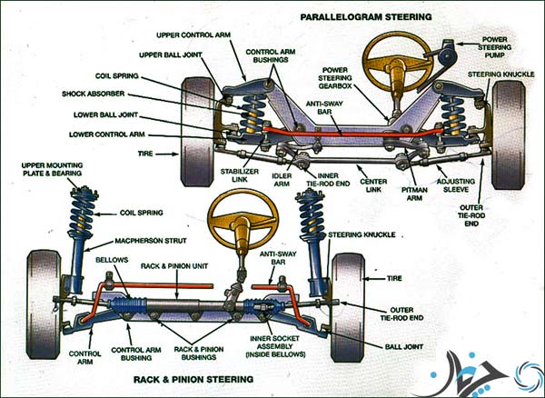 steering