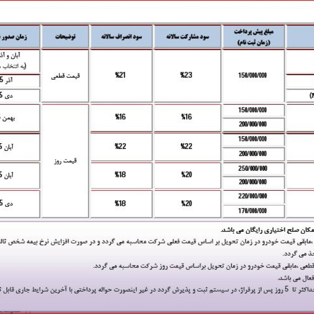 آغاز فروش ویژه H330 دستی و اتوماتیک پارس‌خودرو