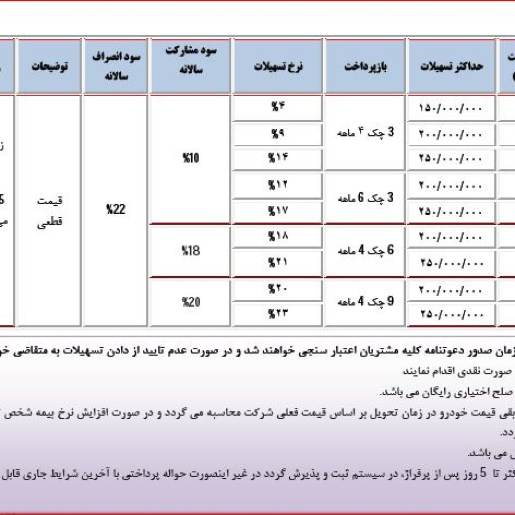 آغاز فروش ویژه H330 دستی و اتوماتیک پارس‌خودرو
