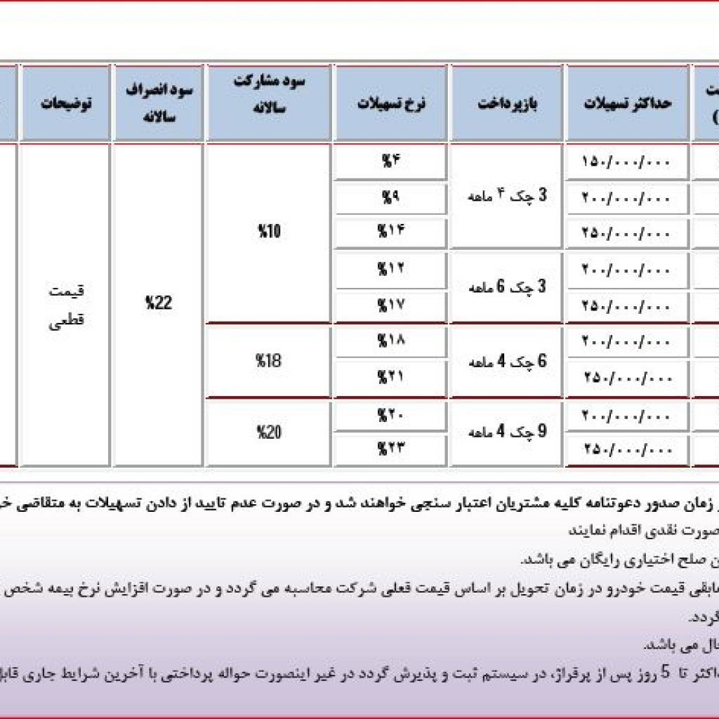 آغاز فروش ویژه H330 دستی و اتوماتیک پارس‌خودرو