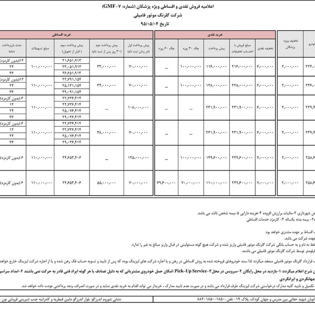 فروش ویژه تابستان محصولات هوندا