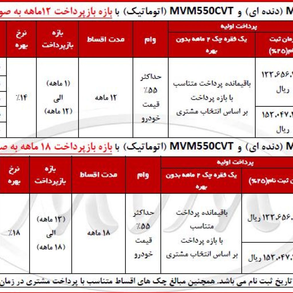 شرایط فروش عید تا عید مدیران خودرو