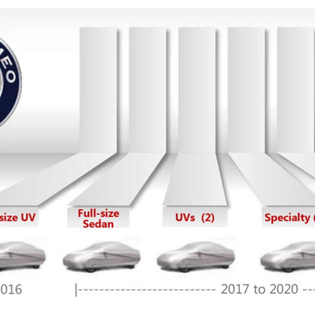 آلفا رومئو تا سال 2020 میلادی 6 محصول جدید را معرفی می‌کند