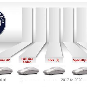 آلفا رومئو تا سال 2020 میلادی 6 محصول جدید را معرفی می‌کند