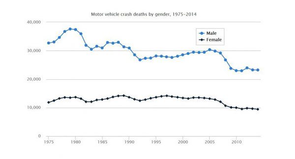 Bad-Drivers-MenvsWomen_2-768x414