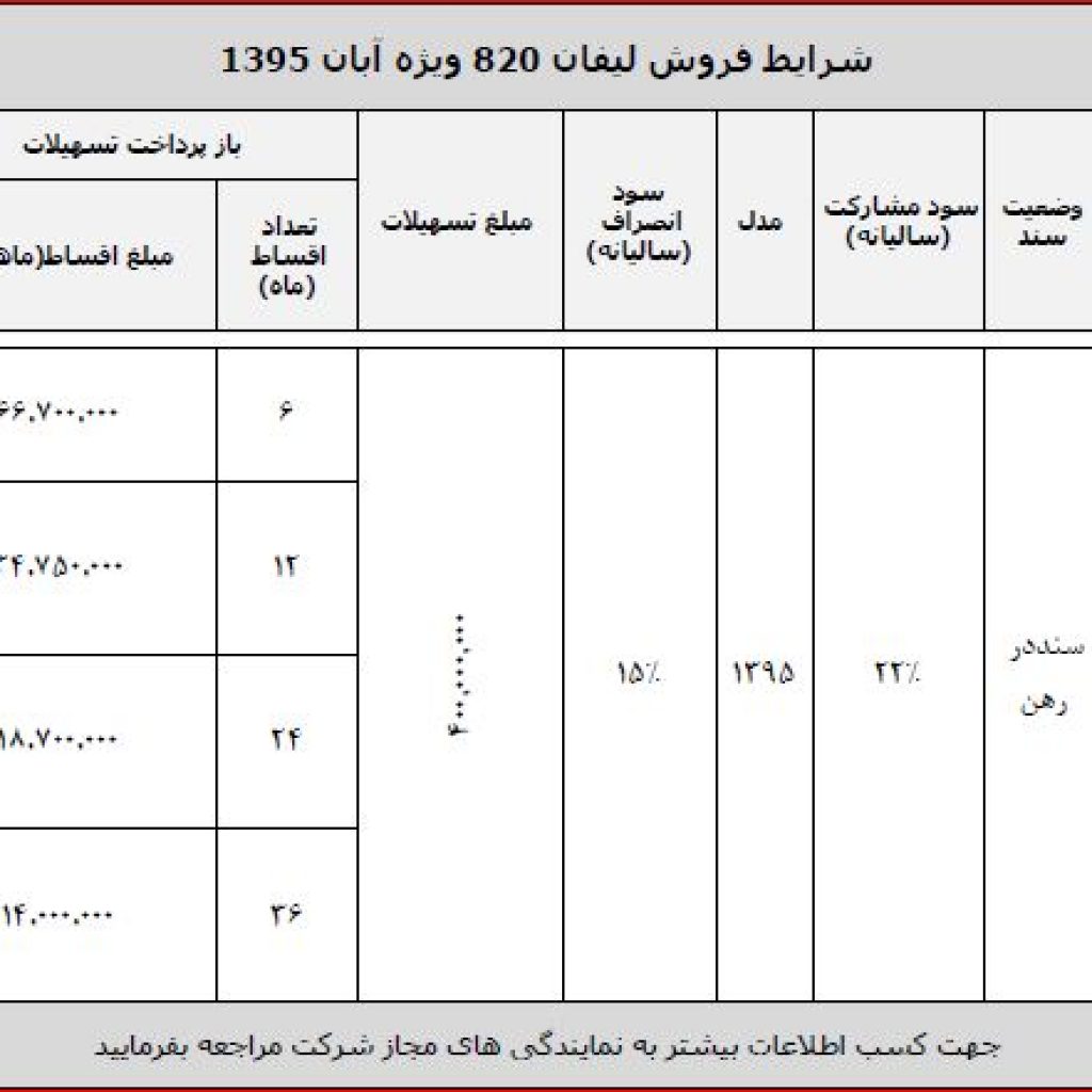 شرایط فروش تسهیلاتی ليفان 820 ویژه آبان 1395
