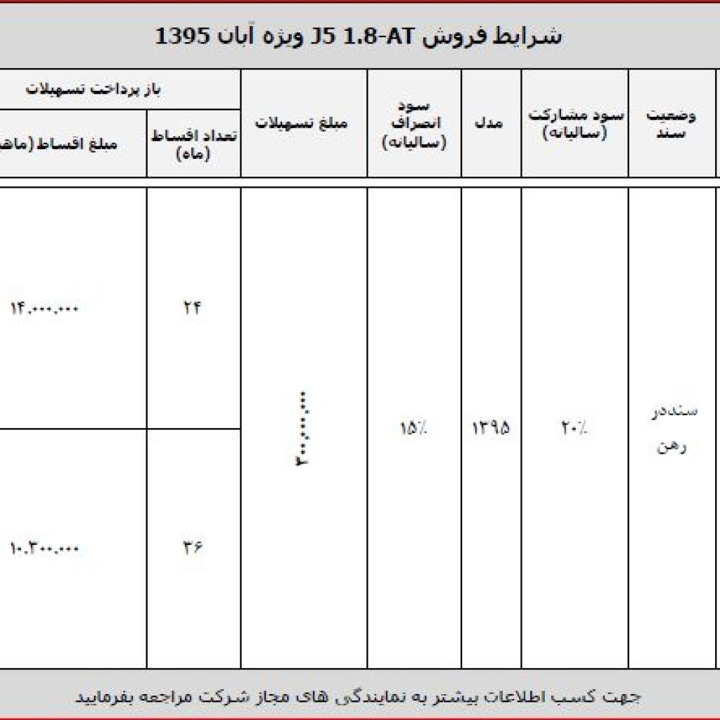 شرایط فروش ویژه جک جی ۵ آبان ماه اعلام شد!