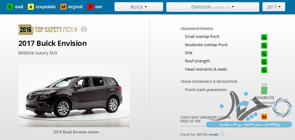 2017-buick-envision-iihs