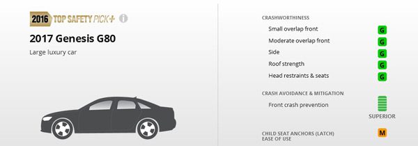 2017-genesis-g80-iihs