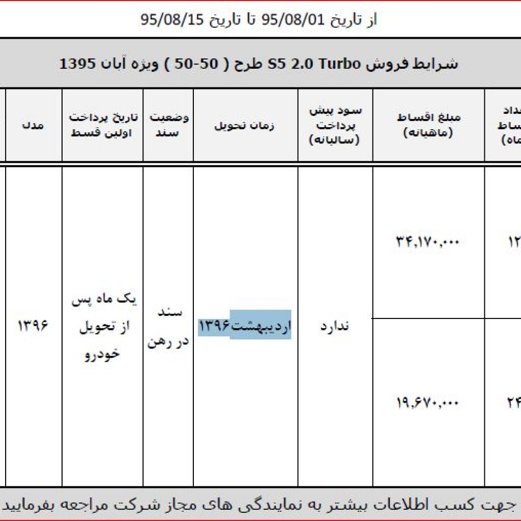 شرایط فروش تسهیلاتی جک اس ۵ ویژه آبان 1395