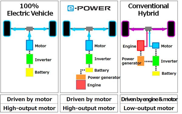 nissan-e-power-3
