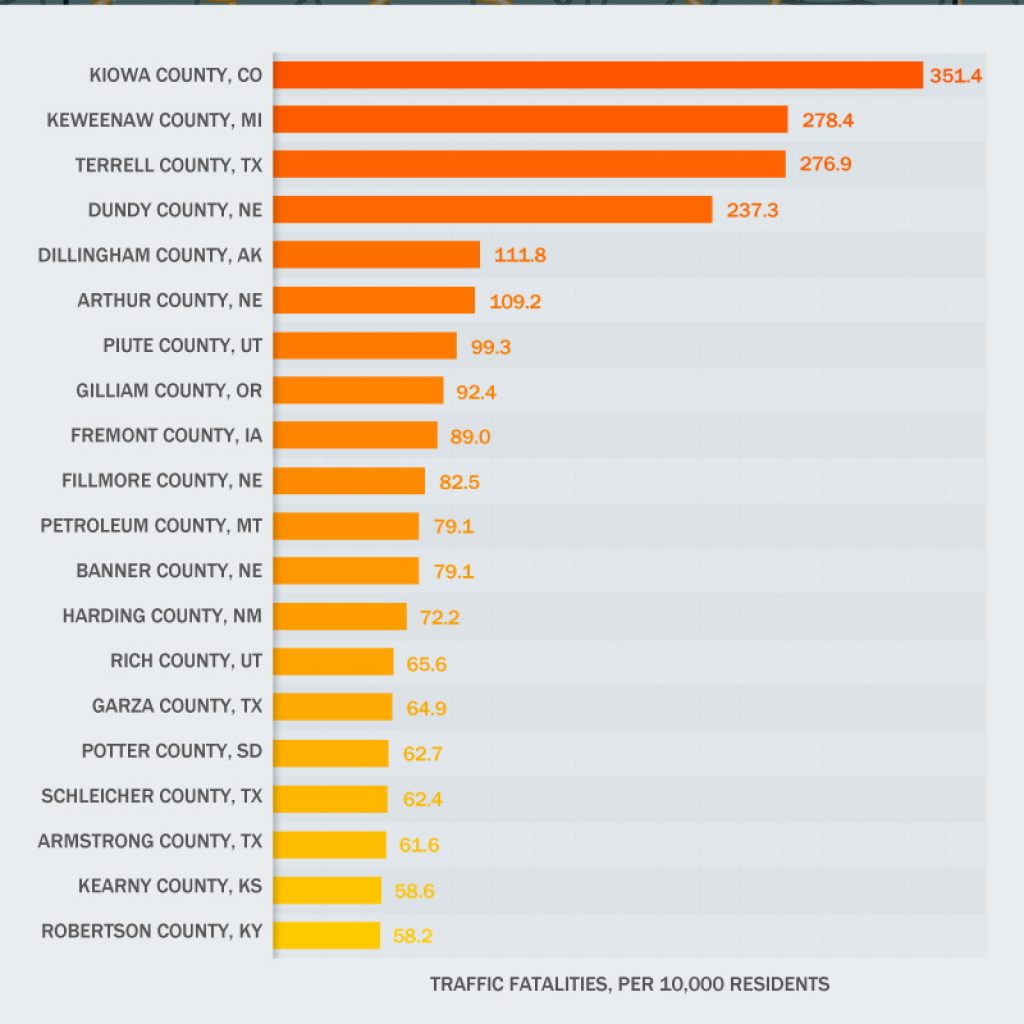 study-deadliest-us-states-counties-2
